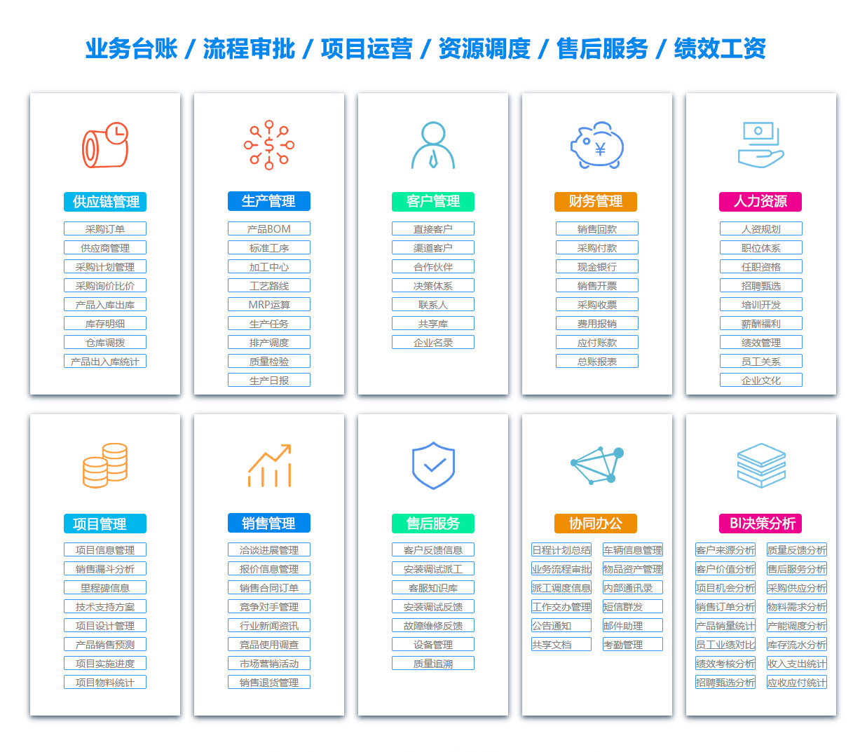 忻州MIS:信息管理系统